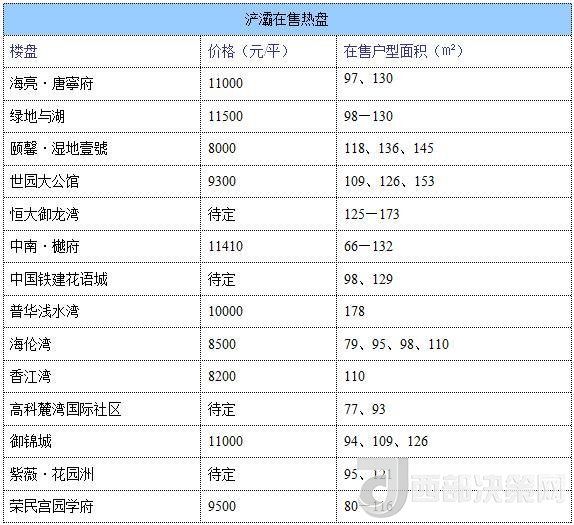 12月西安房價地圖：主城區(qū)11396元/平 剛需死心？