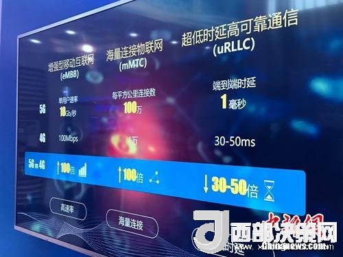 資料圖：5G的一些基本特點。<a target='_blank'  data-cke-saved-  >中新網(wǎng)</a> 吳濤 攝
